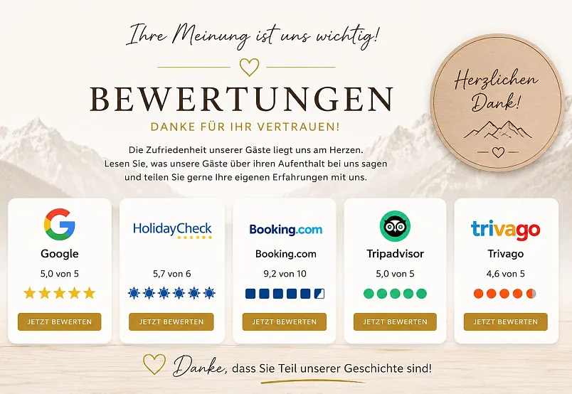 Grafiek met beoordelingsplatforms zoals Google, HolidayCheck, Booking, TripAdvisor, en Trivago met gemarkeerde beoordelingen.
